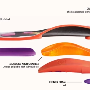 kingfoam orthotics fp insoles
