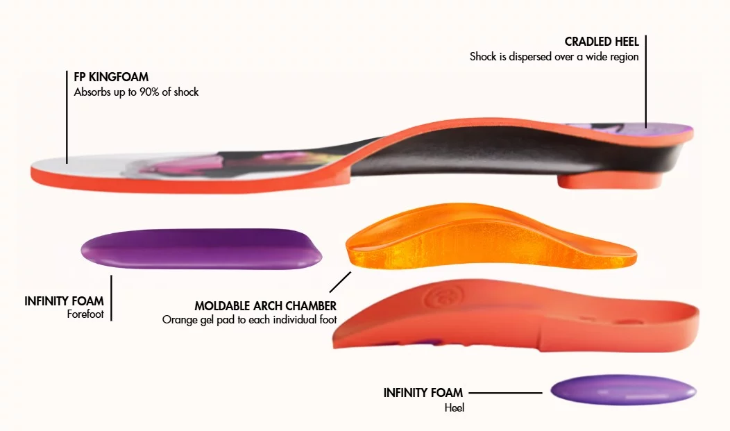 kingfoam orthotics fp insoles