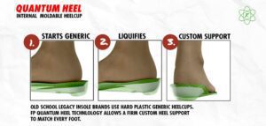 Read more about the article Impact test: Even a Burrito Beats Remind Insoles — See It to Believe It!