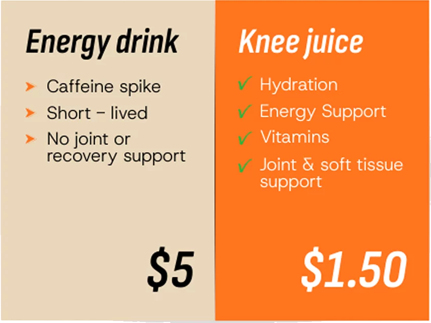 Knee Juice Premium