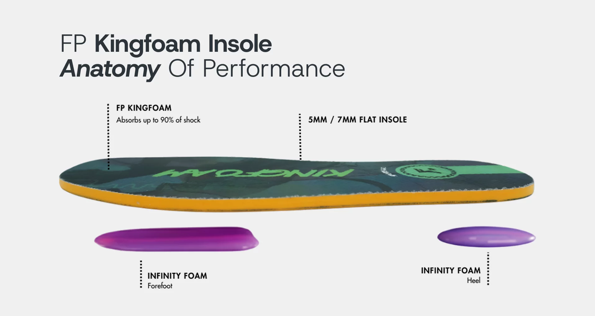 fp-kinfoam-fpisnole-banner
