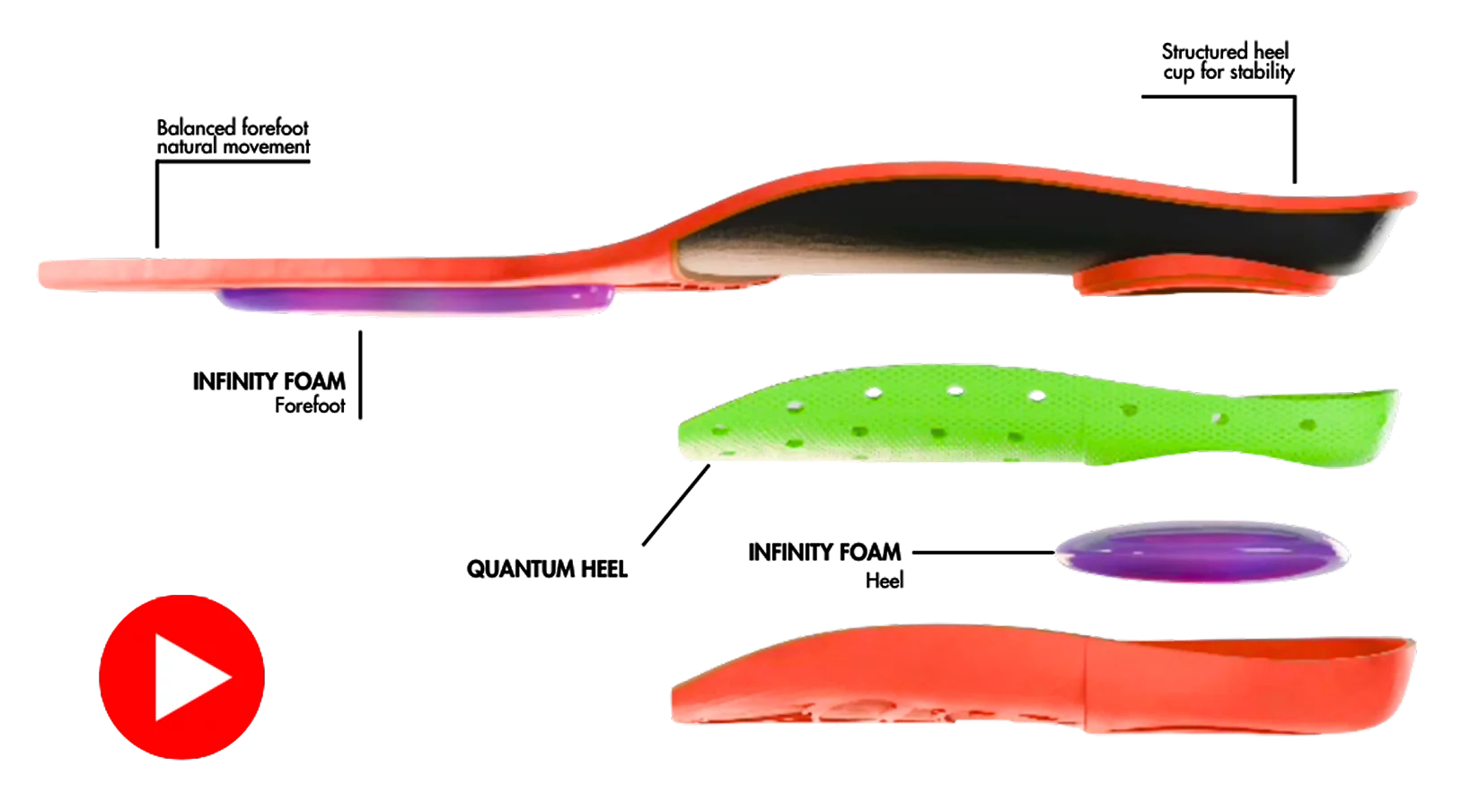 Kingfoam Elite Quantum Heel FP Insoles video