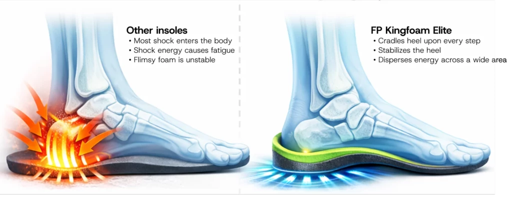 FP Kingfoam elitefoot details