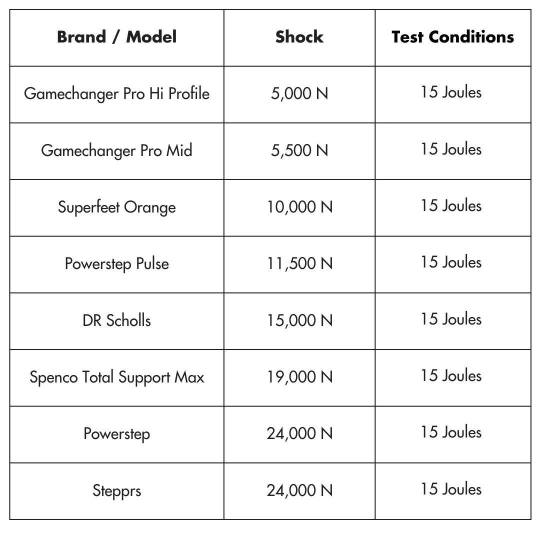 gamchanger-elite-pro-chart