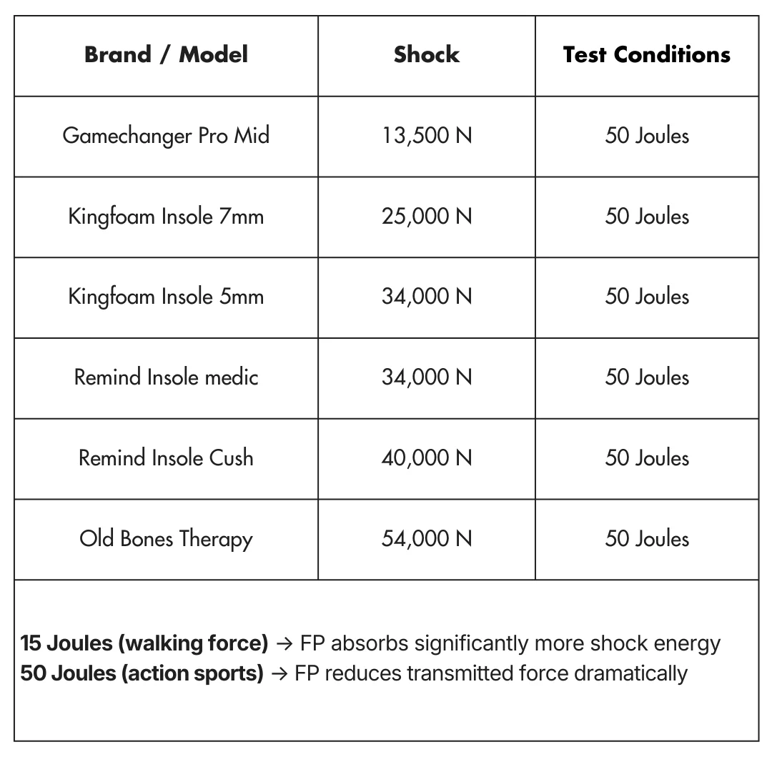 gamchanger-elite-pro-chart2