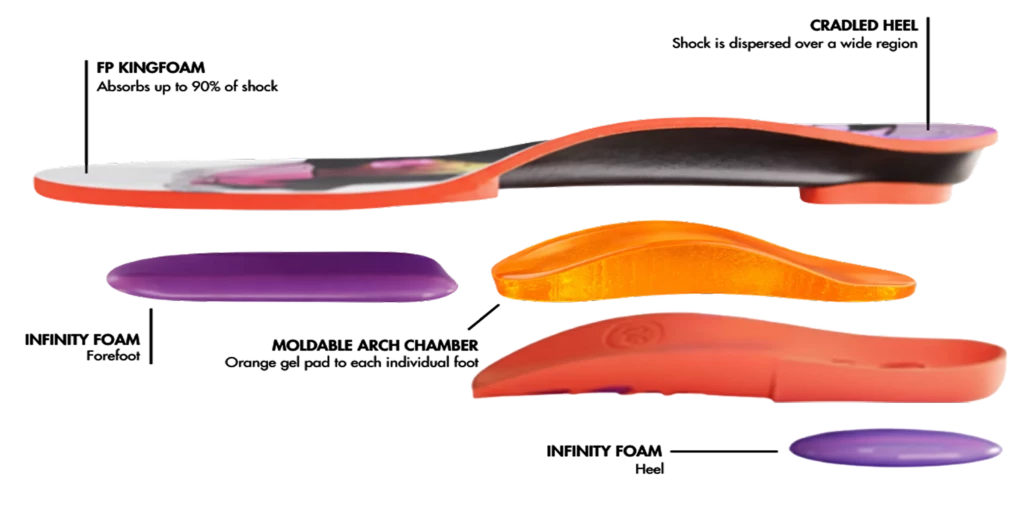 Gamechanger Pro Listing 1