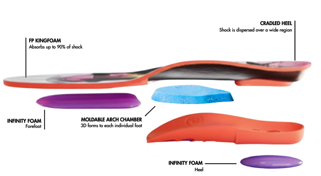 Gamechanger Product cover